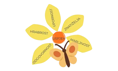 vrijednosti-za-uspjeh-u-matematici