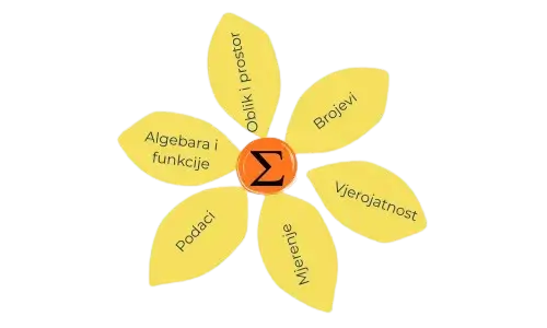 kurikulum-matematika