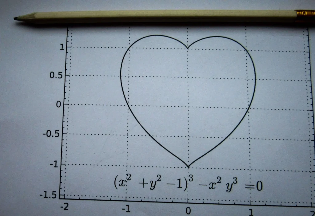 koordinatni-sustav-matematika